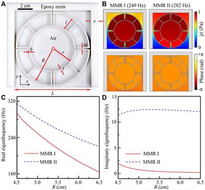 Broadband low-frequency sound absorption in open tunnels with deep sub-wavelength Mie resonators